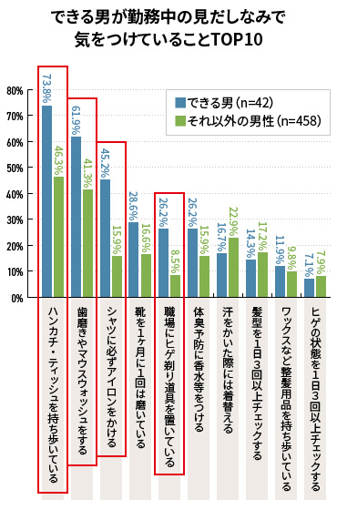 モバイルシェーバー　調査