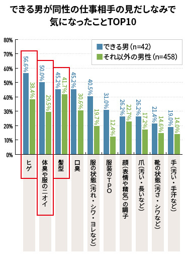 モバイルシェーバー　調査