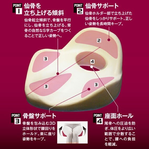 アルファックス　仙骨クッション