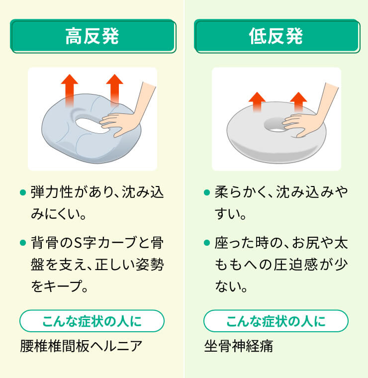 腰痛クッション　選び方