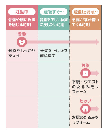 産後の骨盤矯正におすすめ　骨盤ベルト＆ショーツ