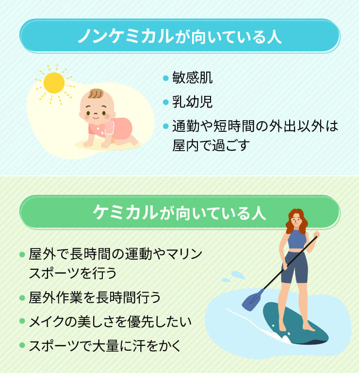 日焼け止め　メイクの上から　スプレー　パウダー　選び方