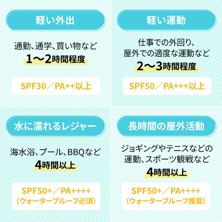 日焼け止め　メイクの上から　スプレー　パウダー　選び方