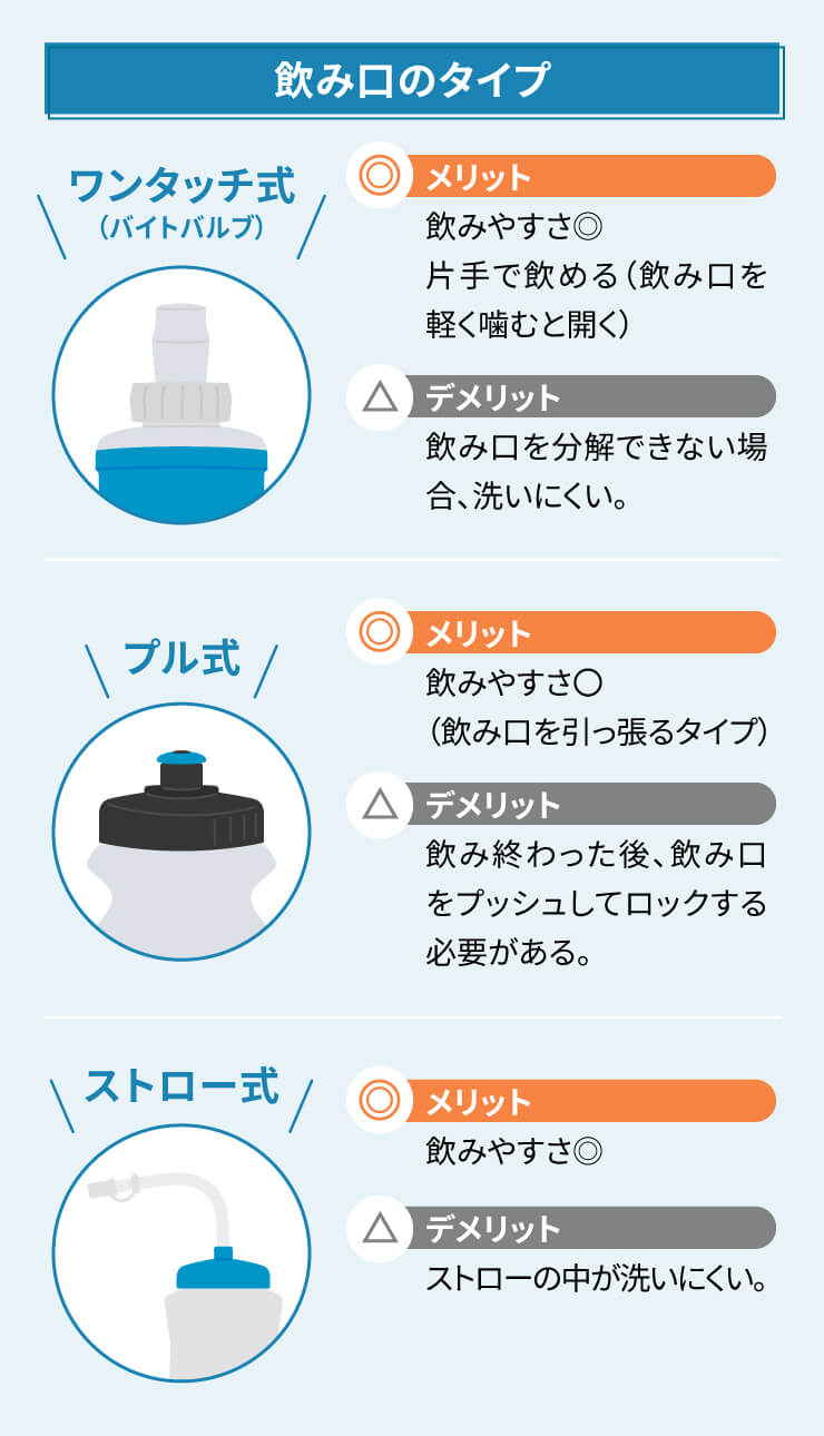 ランニング　給水ボトル　選び方