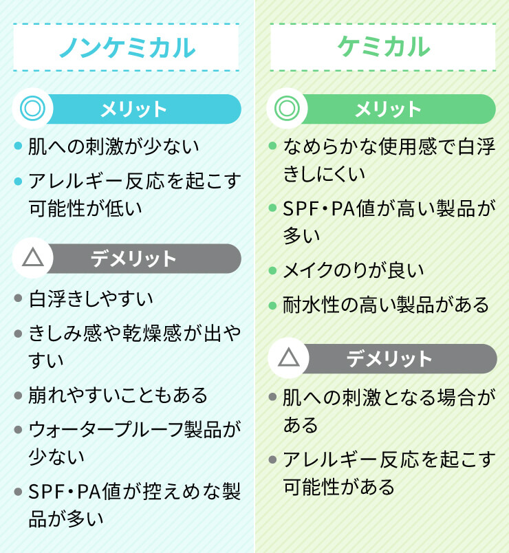 日焼け止め　メイクの上から　スプレー　パウダー　選び方