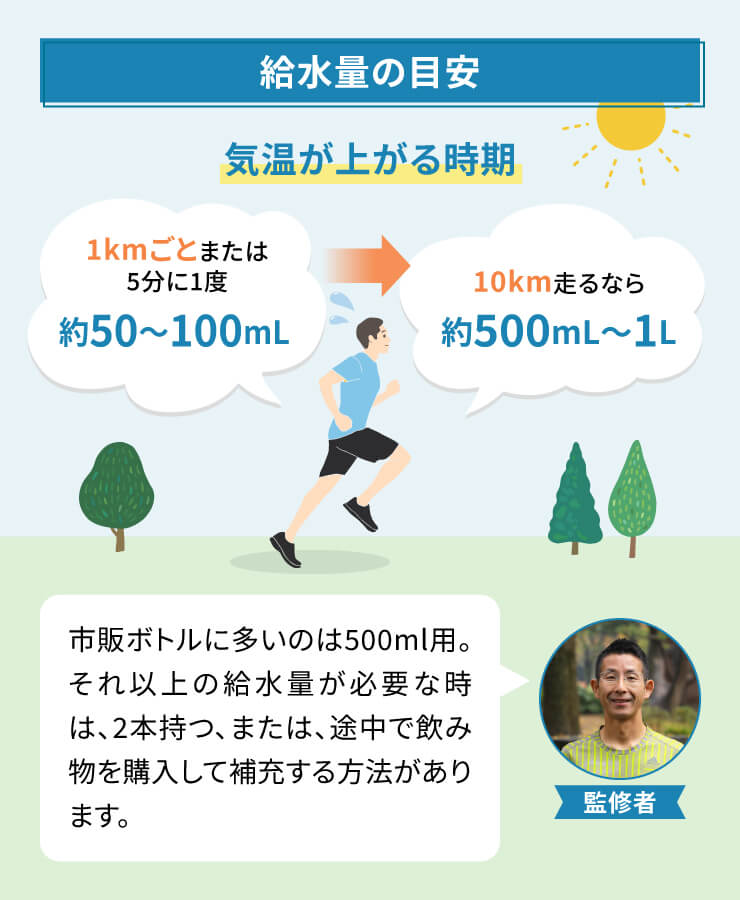ランニング用給水ボトル