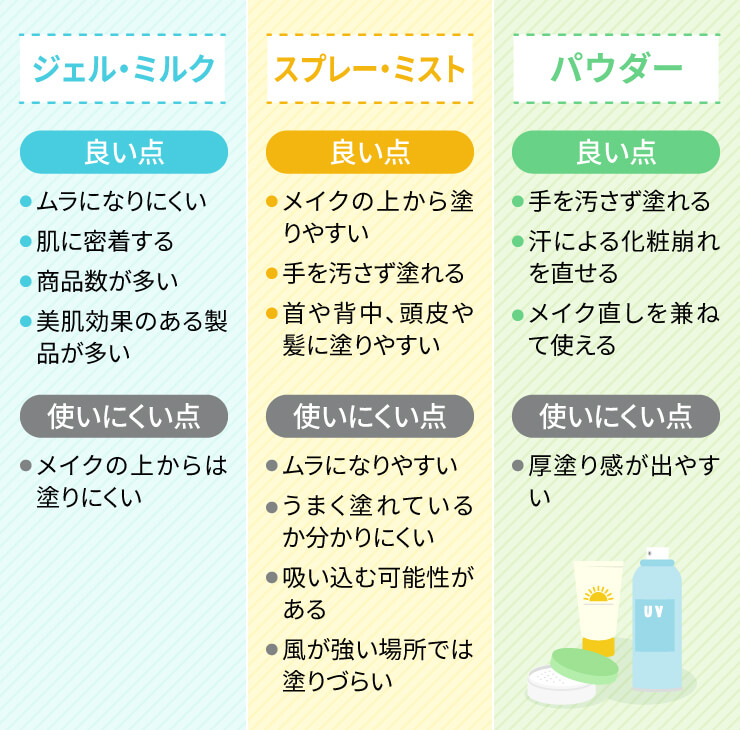 日焼け止め　メイクの上から　スプレー　パウダー　選び方