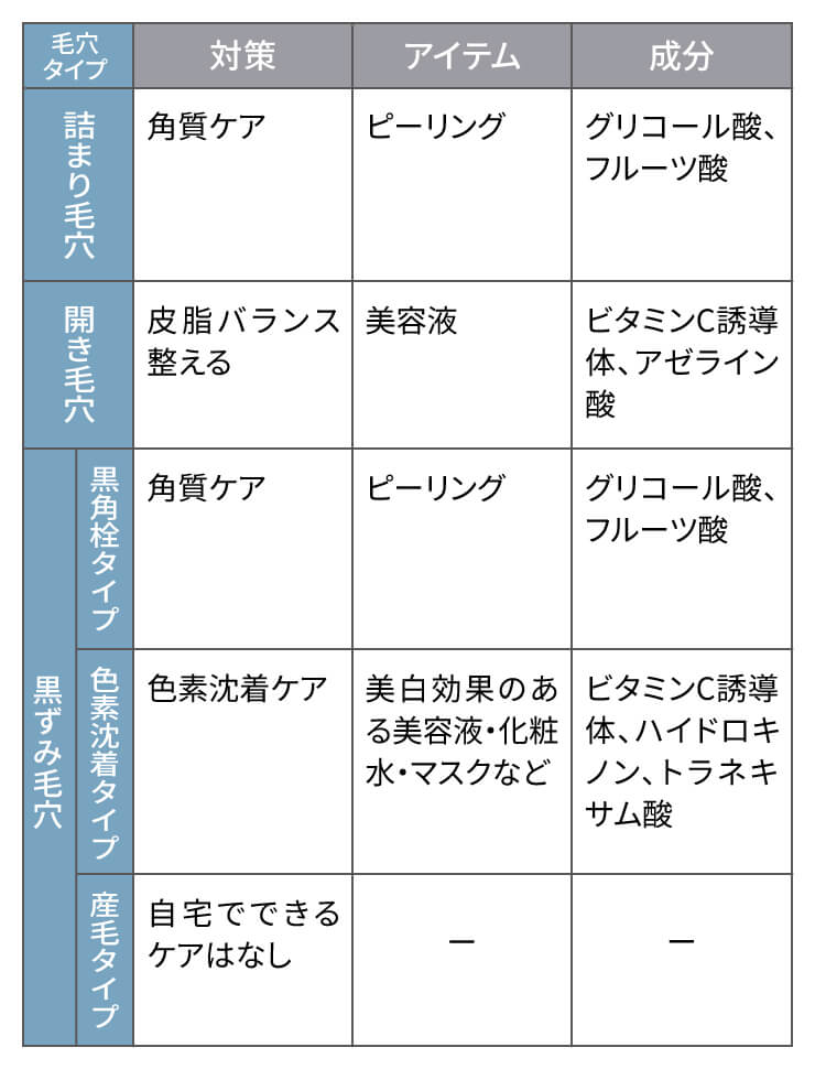 毛穴用ピーリング　美容液　選び方