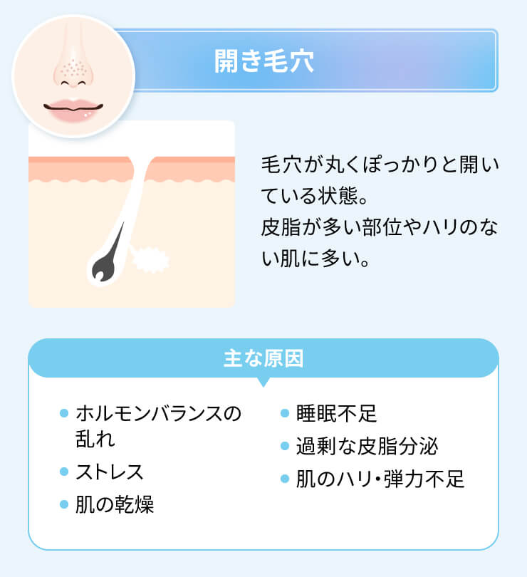 毛穴用ピーリング　美容液　選び方