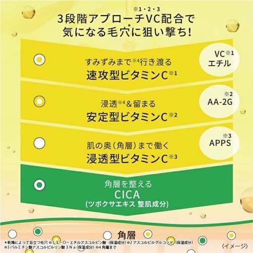 pdc 毛穴フォーカス　VC3　エッセンス