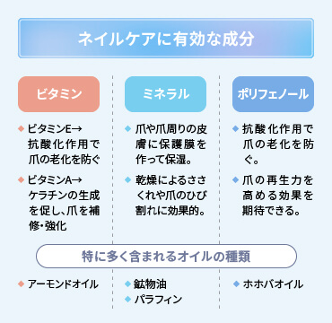 ネイルオイル 有効な成分