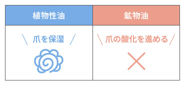 ネイルオイル 選び方
