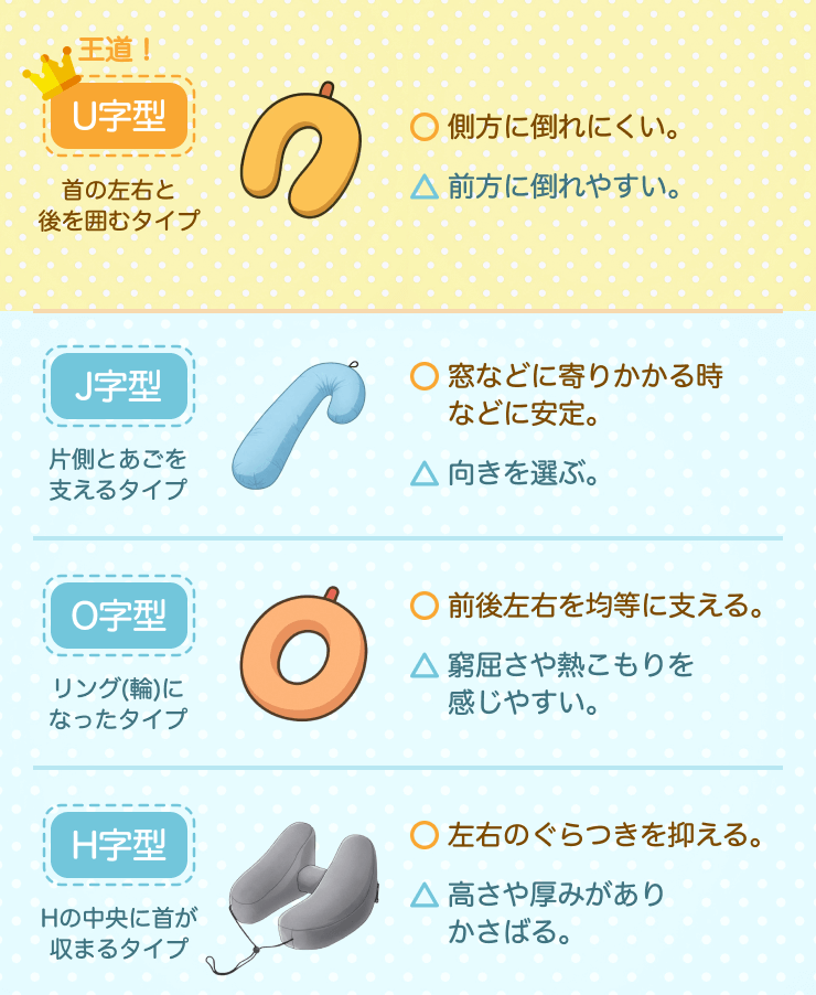 ネックピロー　選び方