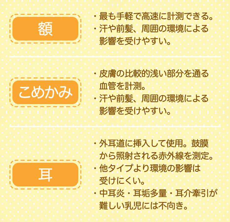 非接触体温計　選び方