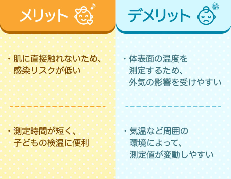 非接触体温計　おすすめ