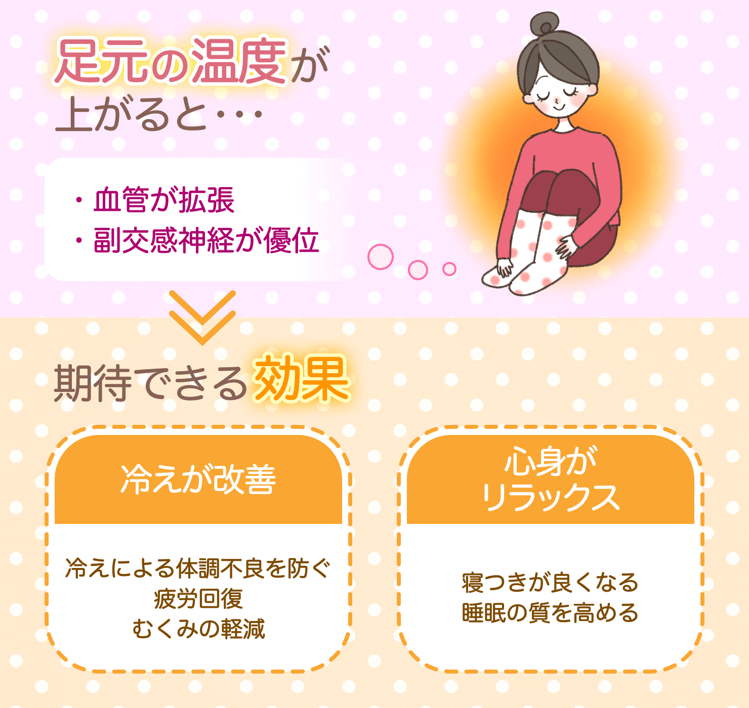 暖かい靴下　選び方　おすすめ